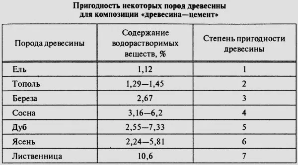 Подготовка опилок к использованию