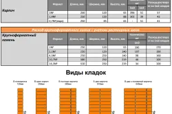 Таблица расчета кирпича Таблица расчета кирпича