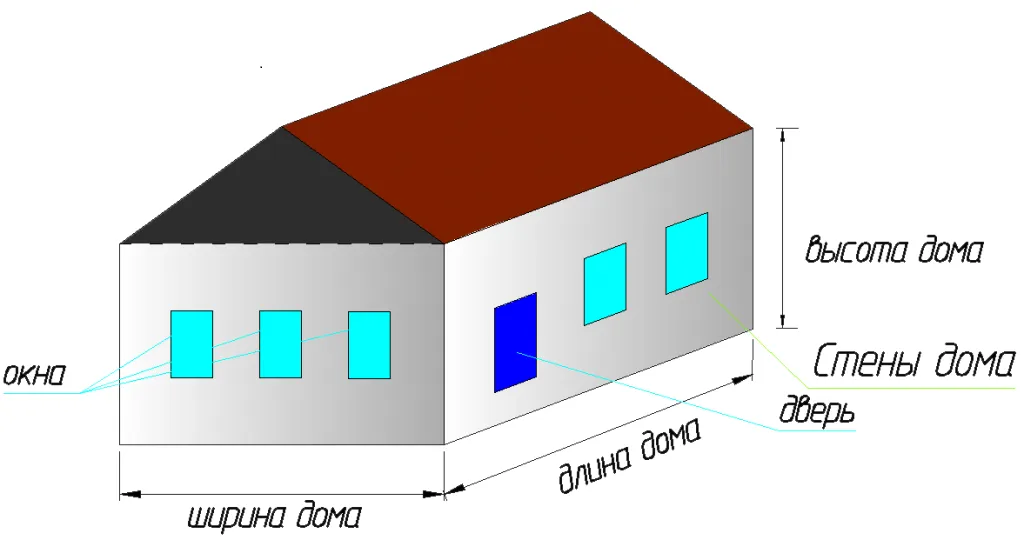 Параметры дома для расчета общей площади