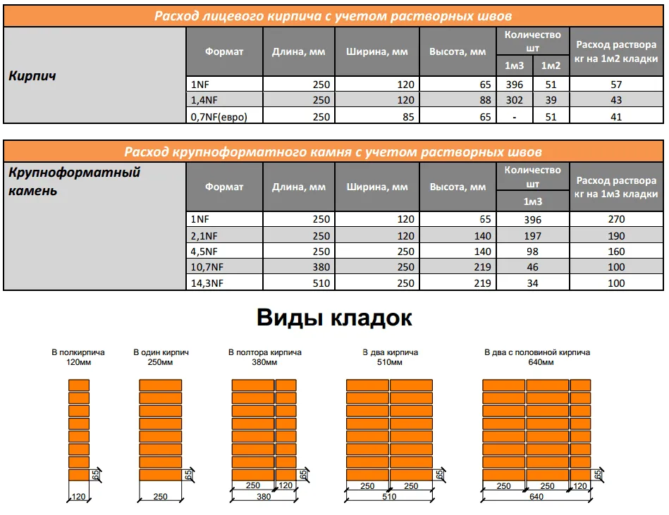 Таблица расчета кирпича Таблица расчета кирпича