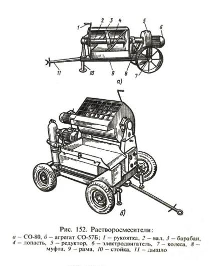 Устройство растворосмесителя