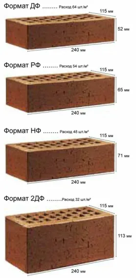 Размеры красного кирпича