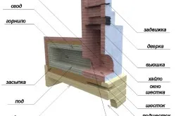 Русская печь с лежанкой