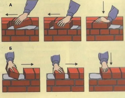 Последовательность действий при кладке кирпича