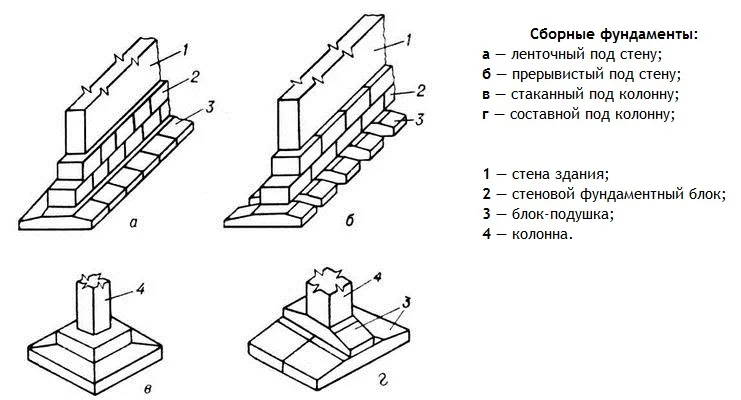 Сборный фундамент 