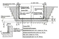 Схема бетонирования чаши бассейна Схема бетонирования чаши бассейна