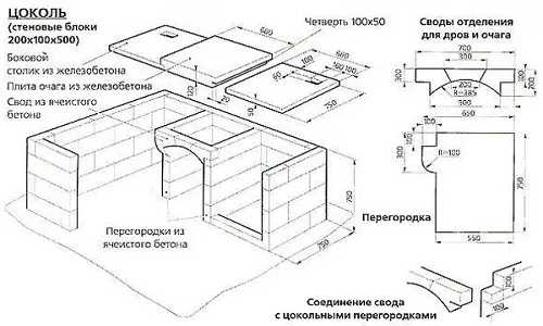 Схема цоколя кирпичного мангала