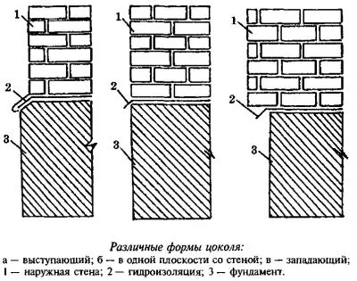 Схема форм цоколя