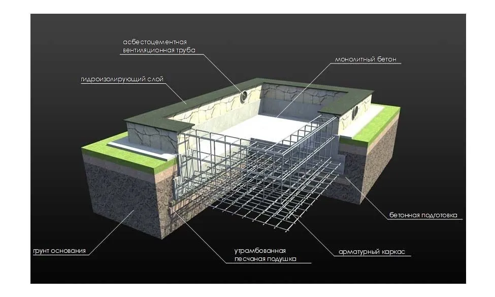 Схема фундамента из цемента