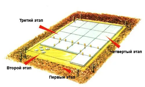 Схема фундамента под печь-барбекю