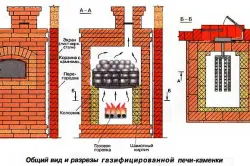 Схема газовой печи из кирпича