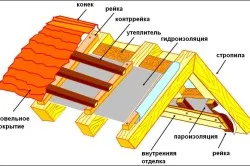 Схема гидроизоляции кровли