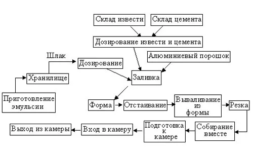Схема изготовления декоративного кирпича Схема изготовления декоративного кирпича