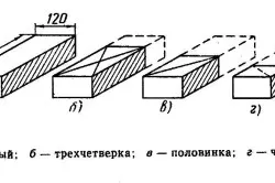 Схема силикатного кирпича и его частей