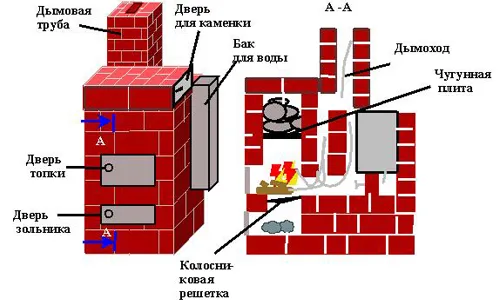 Схема кирпичной печи