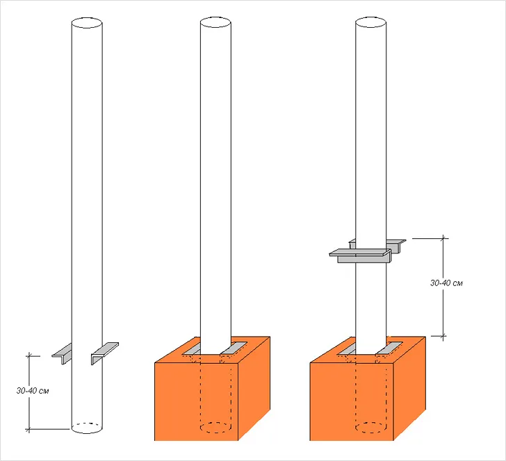 Схема кладки дымохода
