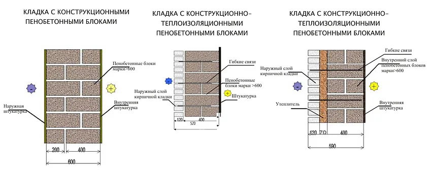 Схема кладки из пеноблоков