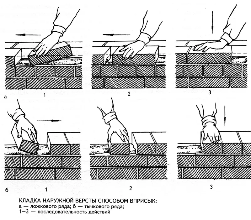 Схема кладки кирпича