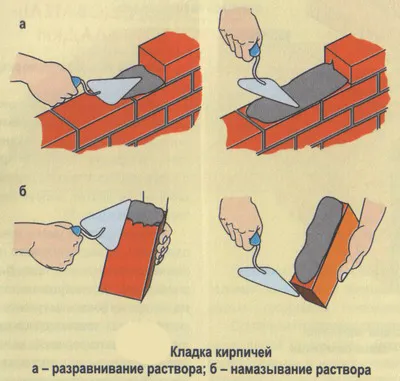 Схема кладки стенок бассейна