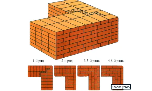 Схема кладки углов