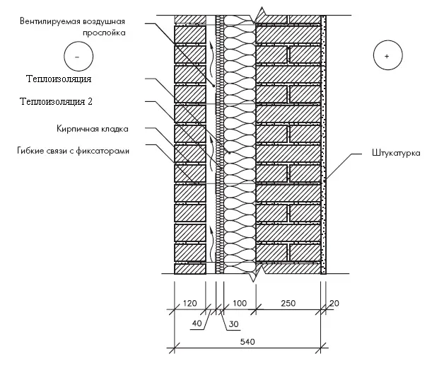 Схема колодцевой кладки