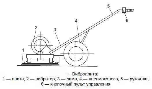 Схема компонентов виброплиты