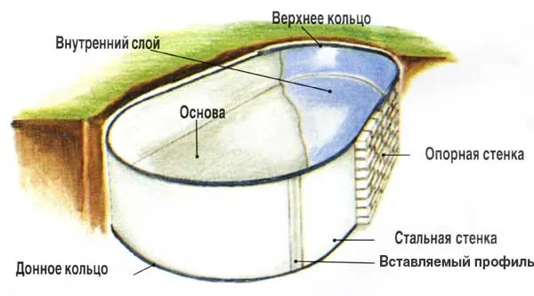 Схема котлована кирпичного бассейна