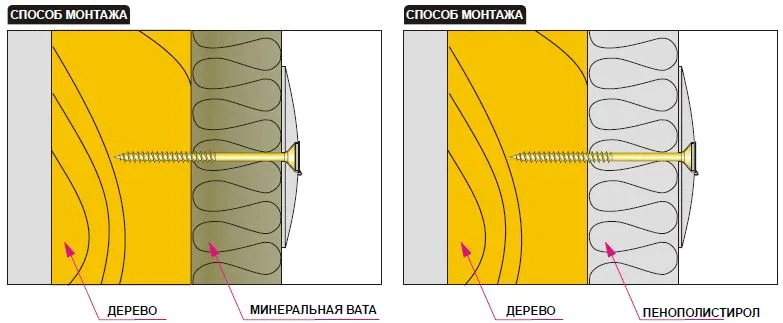 Схема крепления минеральной ваты