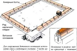 Схема ленточного кирпичного фундамента