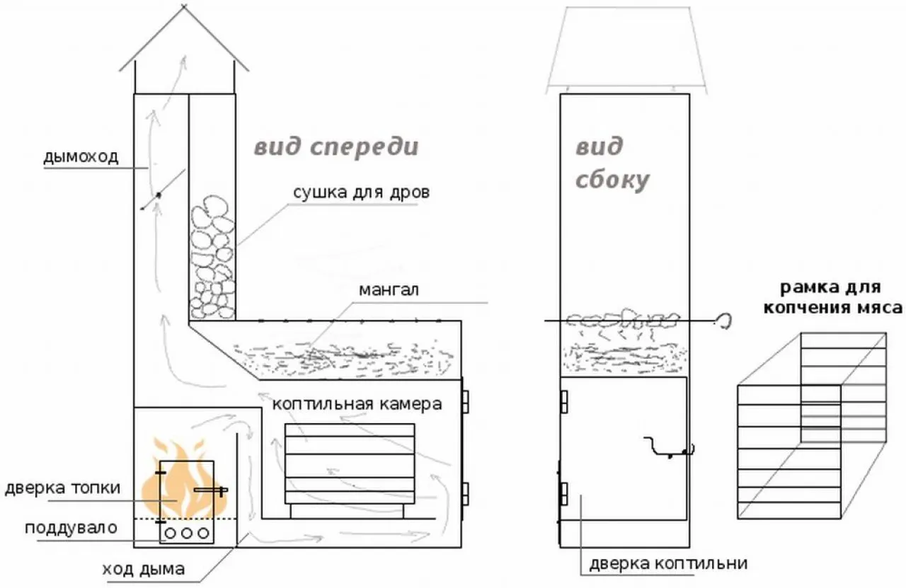 Схема мангала-коптильни
