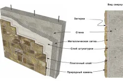 Схема монтажа декоративного кирпича