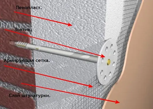 Схема монтажа маяков