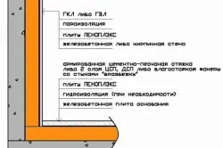 Схема утепления балкона при помощи ППУ Схема утепления балкона при помощи ППУ