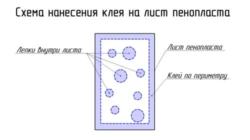 Схема нанесения клея на лист пенопласта