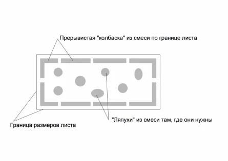 Схема нанесения клея на пенопласт