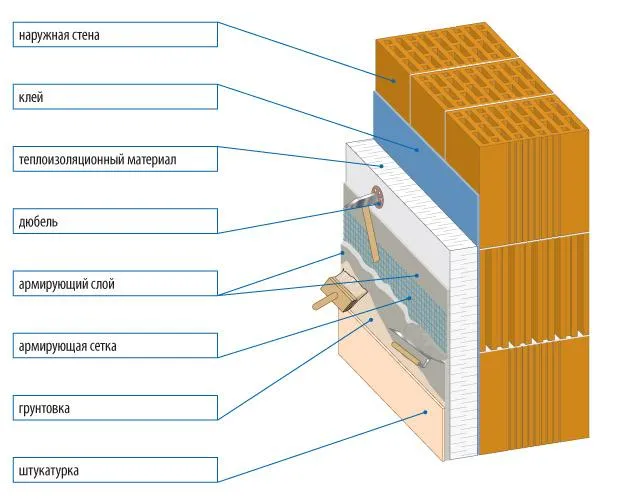 Схема нанесения штукатурки и грунтовки на стену