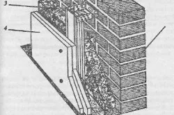 Схема облицовки кирпичной стены