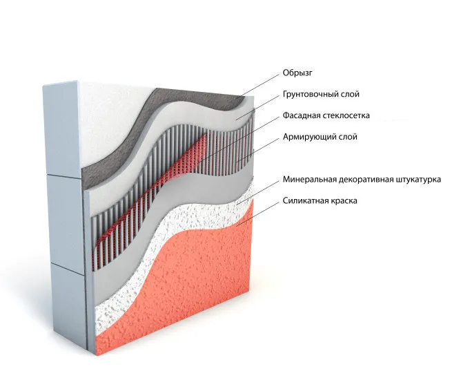 Схема отделки цоколя штукатуркой
