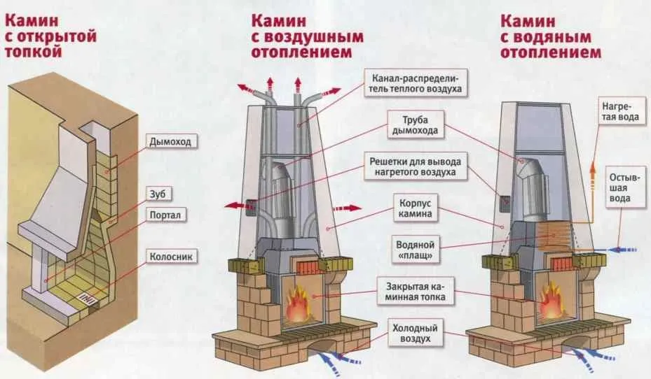 Схема отопления с помощью камина