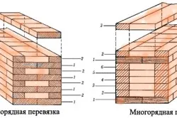 Схема перевязки и кирпичной кладки стен Схема перевязки и кирпичной кладки стен