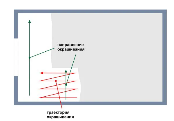 Схема покраски фасада