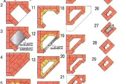 Схема порядовки углового камина Схема порядовки углового камина