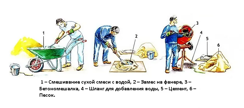 Схема приготовления легкого бетона