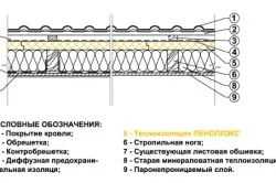 Схема применения пеноплекса в утеплении кровли