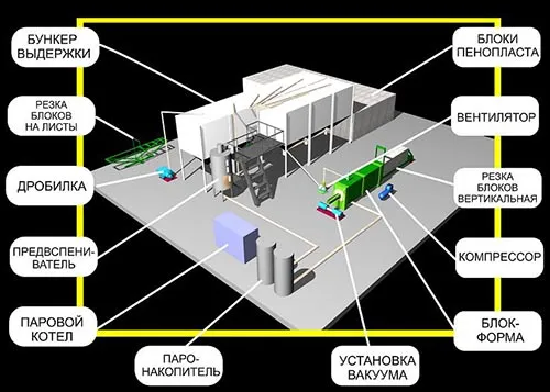 Схема производства пенопласта