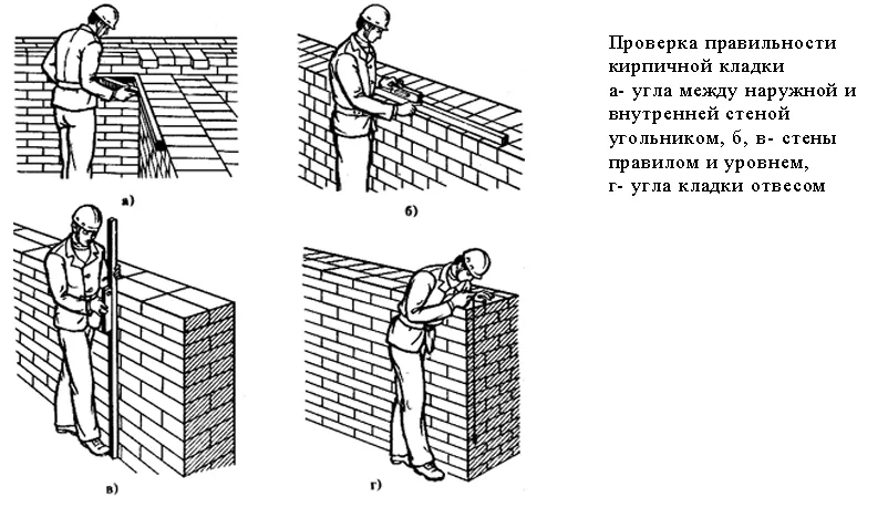 Схема проверки правильности выложенной кладки