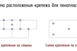 Схема расположения крепежа для пенопласта