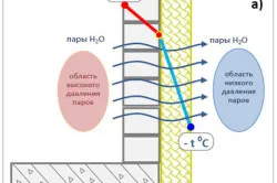 Утепление балкона пенопластом при помощи клея
