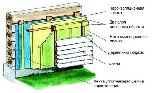 Схема теплоизоляции дома из бруса минеральной ватой Схема теплоизоляции дома из бруса минеральной ватой