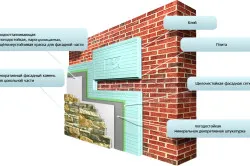 Схема теплоизоляции кирпичного фасада пенопластом